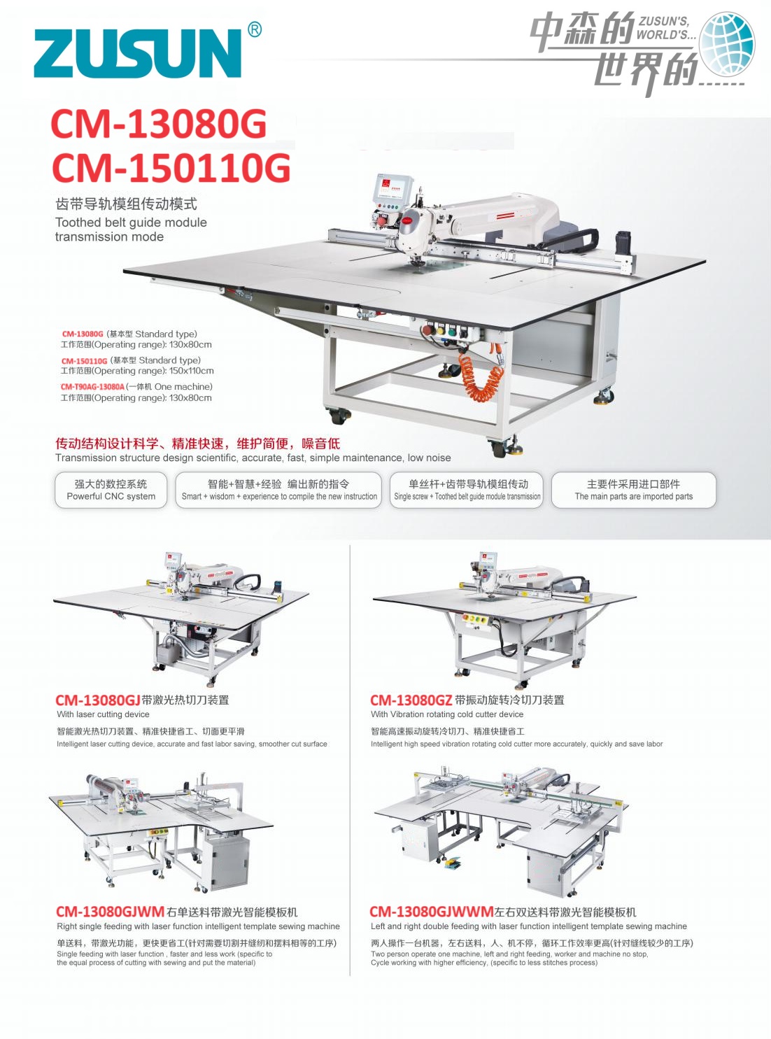 CM-13080G&150110G