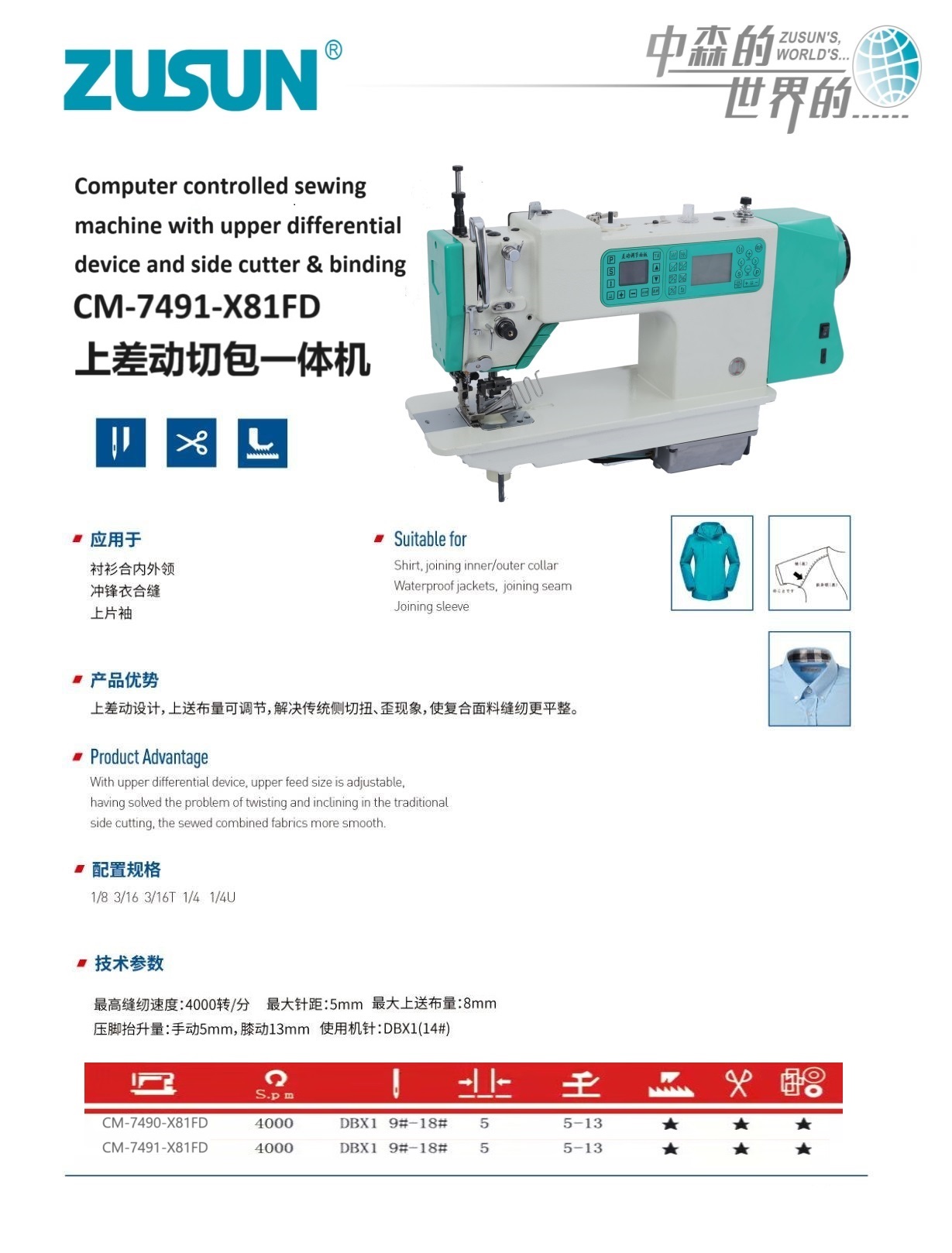 CM-7491